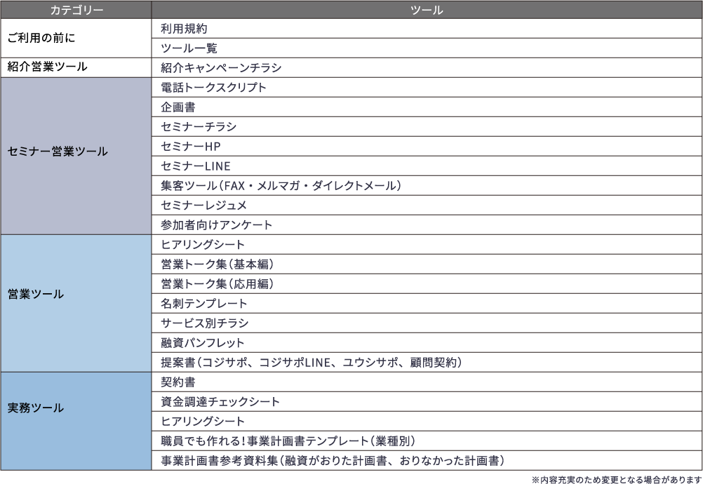 CD-ROMツールデータ一覧（一部）