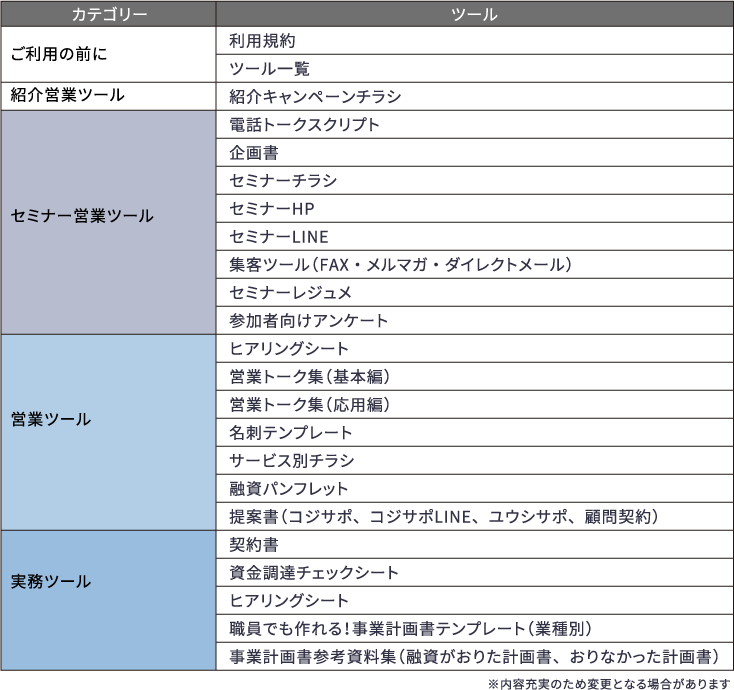 CD-ROMツールデータ一覧（一部）